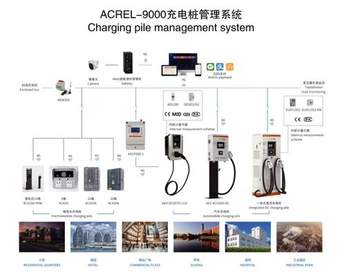 簡析電動汽車交流充電樁系統(tǒng)的設(shè)計(jì)方案